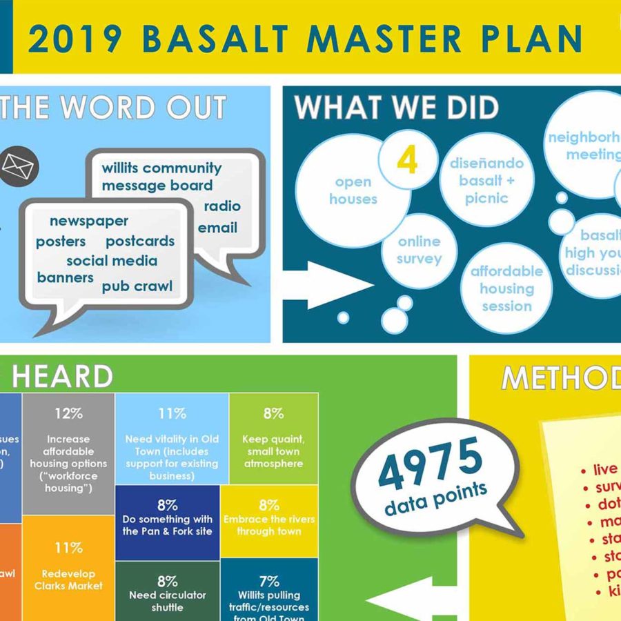 Town of Basalt Master Plan Update